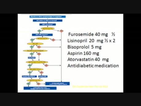 Cardiomyopathie ischémique - cas clinique, ECG, échographie, SPECT, angiographie coronaire et traitement