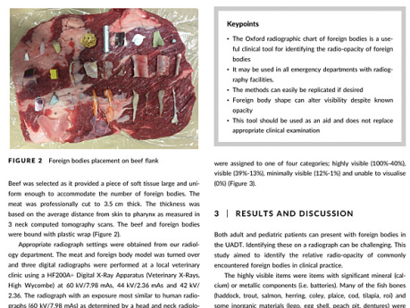 Tableau Radiographique des Corps Etrangers d'Oxford