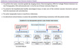 Glioblastome - Stratégies Thérapeutiques