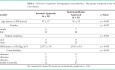 Approche Endoscopique Versus Approche Cutanée du Condyle Mandibulaire