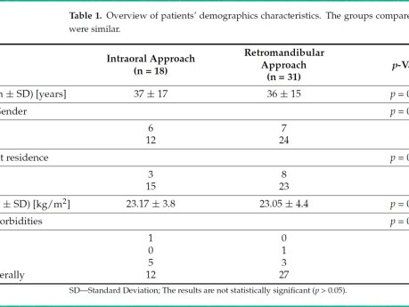 Approche Endoscopique Versus Approche Cutanée du Condyle Mandibulaire
