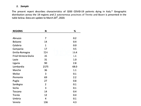 Caractéristiques des patients COVID-19 décédés en Italie