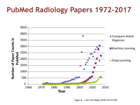 Intelligence Artificielle et Echocardiographie - Un Meilleur des Mondes