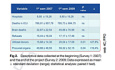 Aperçu Epidémiologique Mondial et Chilien - Activité de Don et de Transplantation d’Organes 2022.