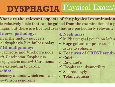 Dysphagie 