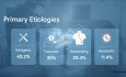 La Médiastinite Aiguë - Une Pathologie d'Actualité