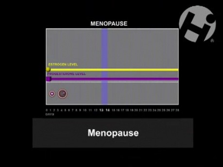 Effets de l'hormonothérapie