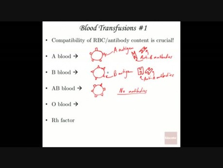 Les phénomènes physiogiques du sang