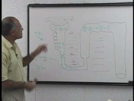 La concentration et la dilution de l'urine  13/13 - Physiologie rénale - USMLE Étape 1