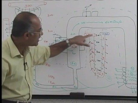 La concentration et la dilution de l'urine  8/13 - Physiologie rénale - USMLE Étape 1